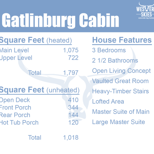 Gatlinburg Cabin Info